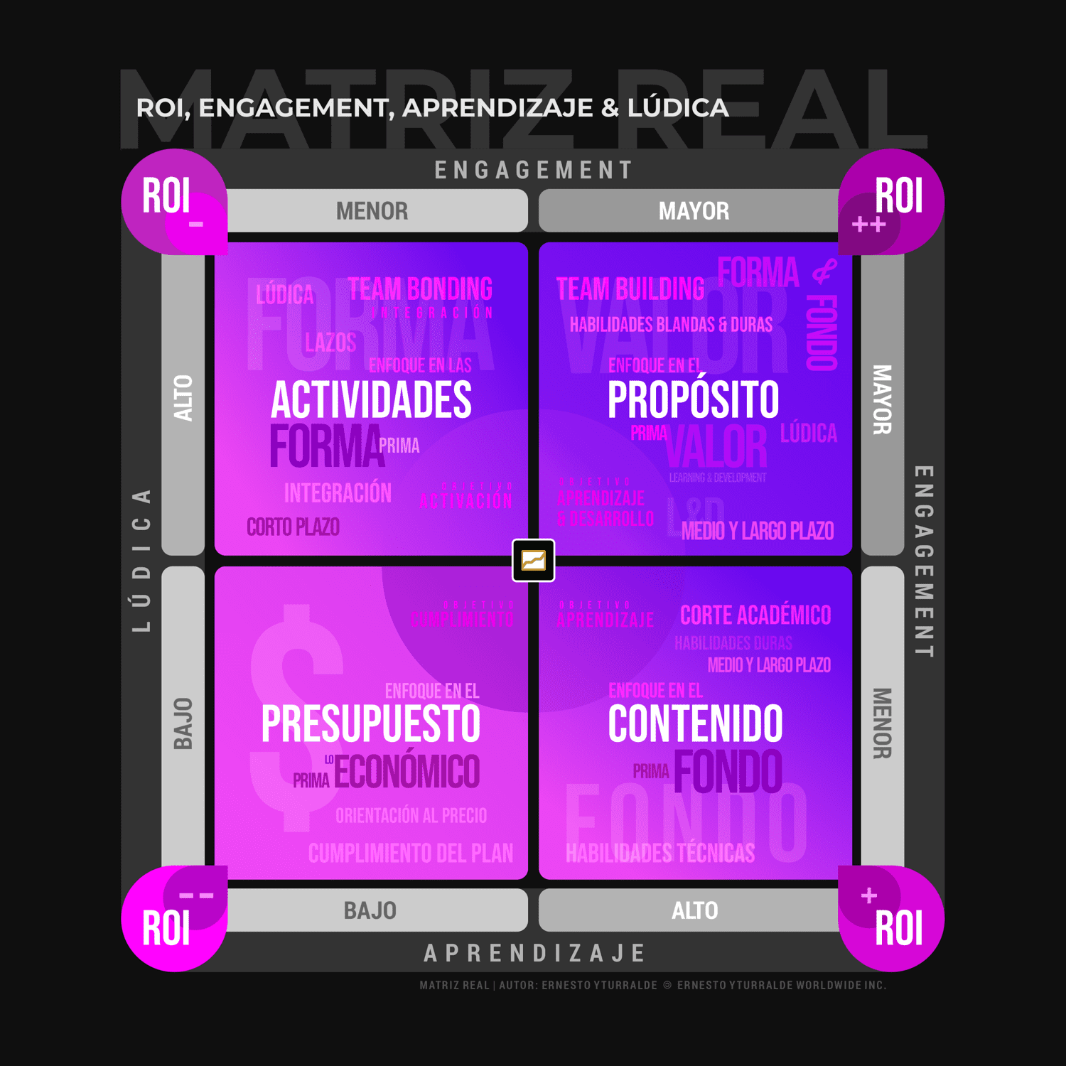 Capacitación: Matriz REAL (ROI, Engagement, Aprendizaje y Lúdica) desarrollada por Ernesto Yturralde